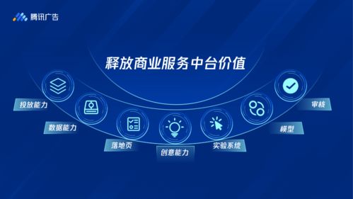 投放端整合升級，開啟騰訊廣告全流量新篇章